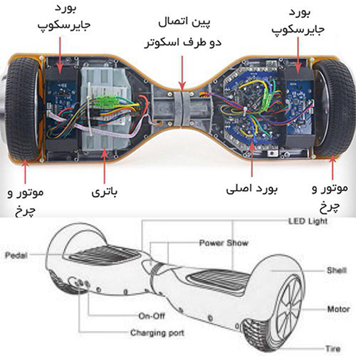 اجزای داخلی اسکوتر