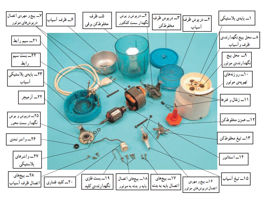 اجزای آبمیوه گیری مخلوط کن دار